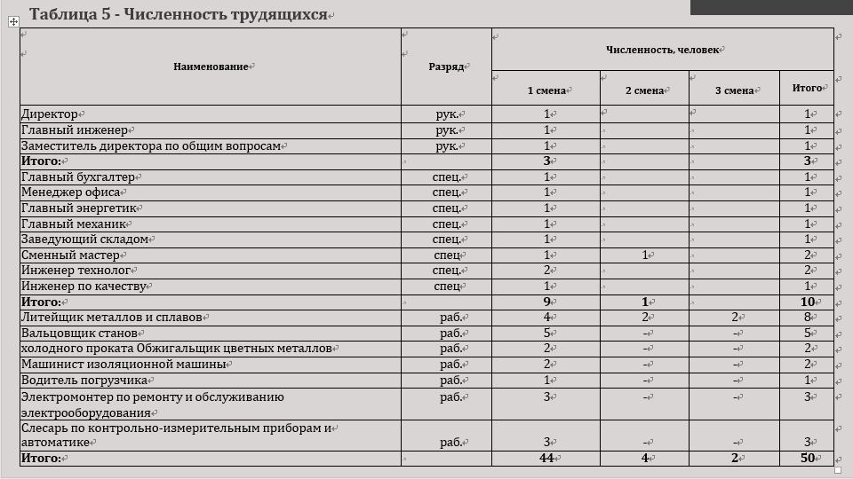 우즈베키스탄 구리(copper) 한국 수입 가능합니다. 우즈베키스탄 구리수입.